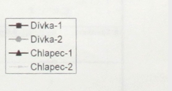 Tato standardně používaná odborná pomoc při výuce neslyšících byla zcela v režii terapeuta, proto zde nebude podrobně rozebírána. Nácvik dále probíhal tradičním způsobem - tzn.