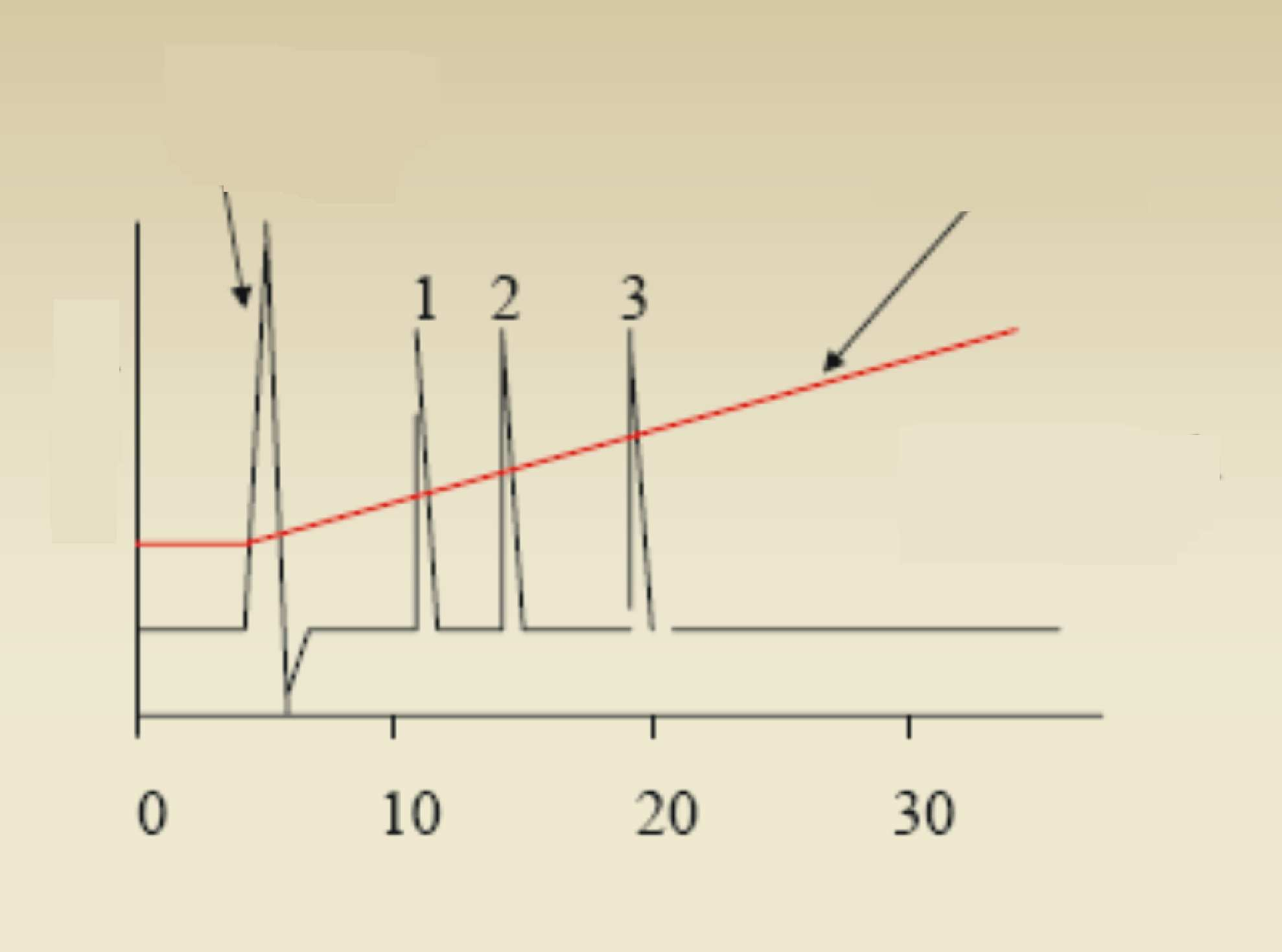 rozpouštědlový pík gradient Pufr A: 0,1 % TFA + H 2 O Pufr B: 0,1 % TFA + acetonitryl A214nm retenční čas /