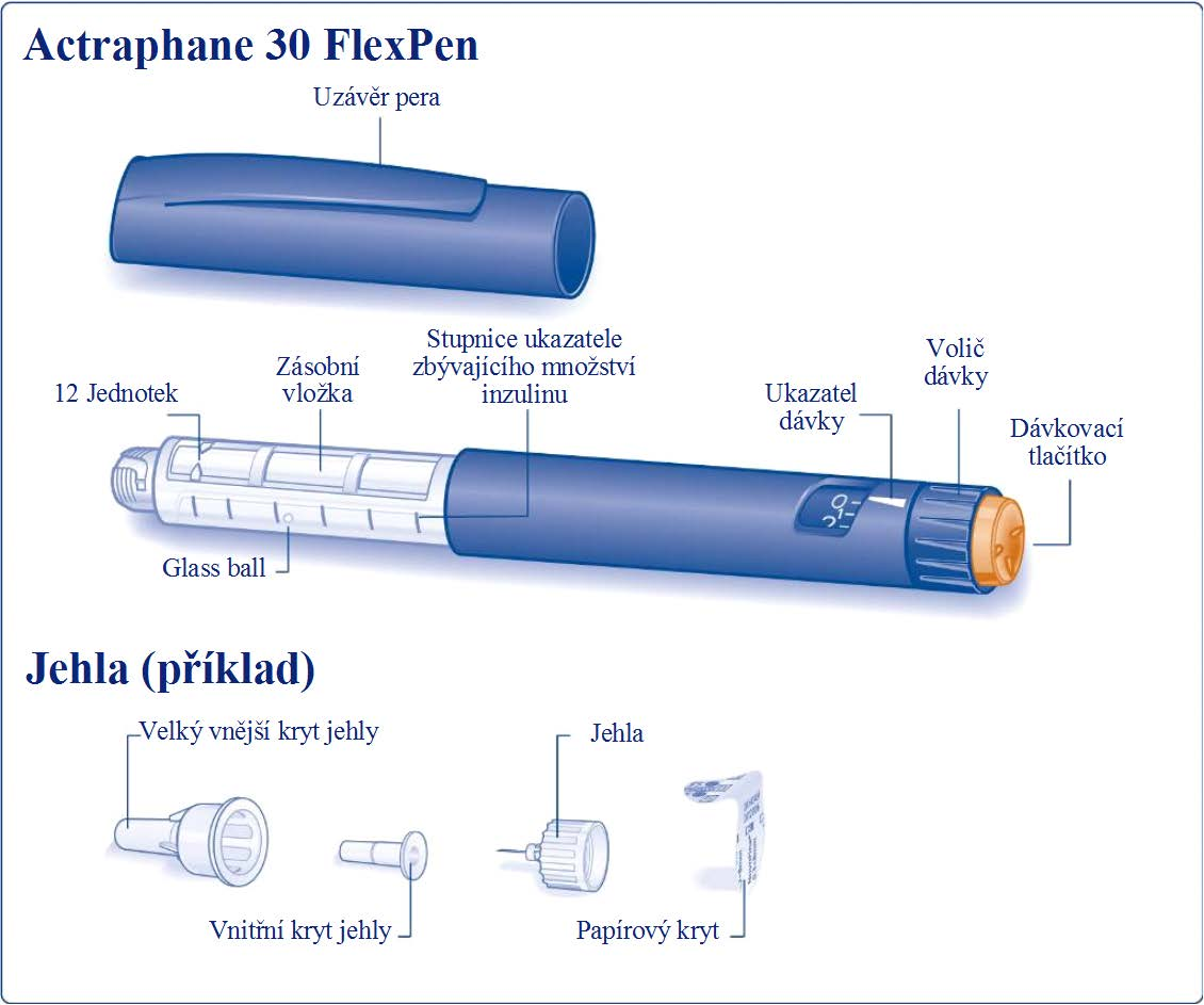 ACTRAPHANE 30 injekční suspenze v předplněném peru. FlexPen. INSTRUKCE PRO POUŽITÍ Před použitím přípravku Actraphane FlexPen si pečlivě přečtěte dále uvedené pokyny.