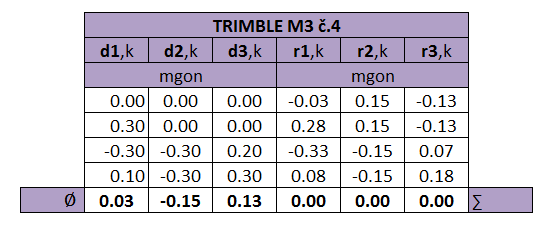 A. ZÁPISNÍKY MĚŘENÝCH ÚHLŮ Obr.