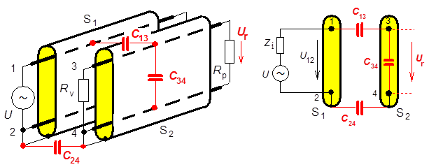 Parazitní kapacitní vazba Použití oboustranného stínění U r =