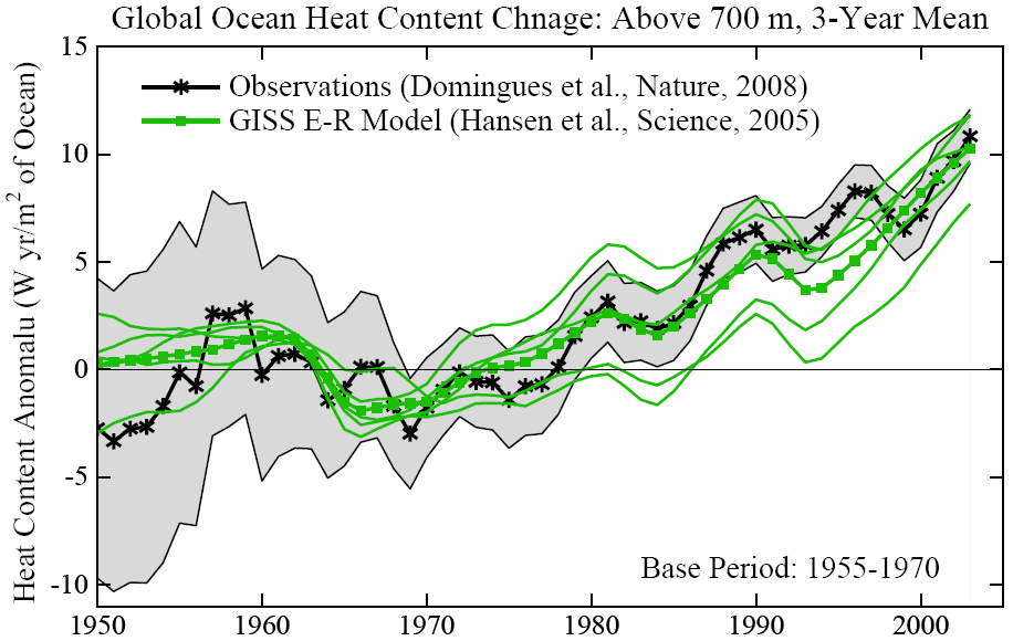 Observations: Domingues, C.M. et al.