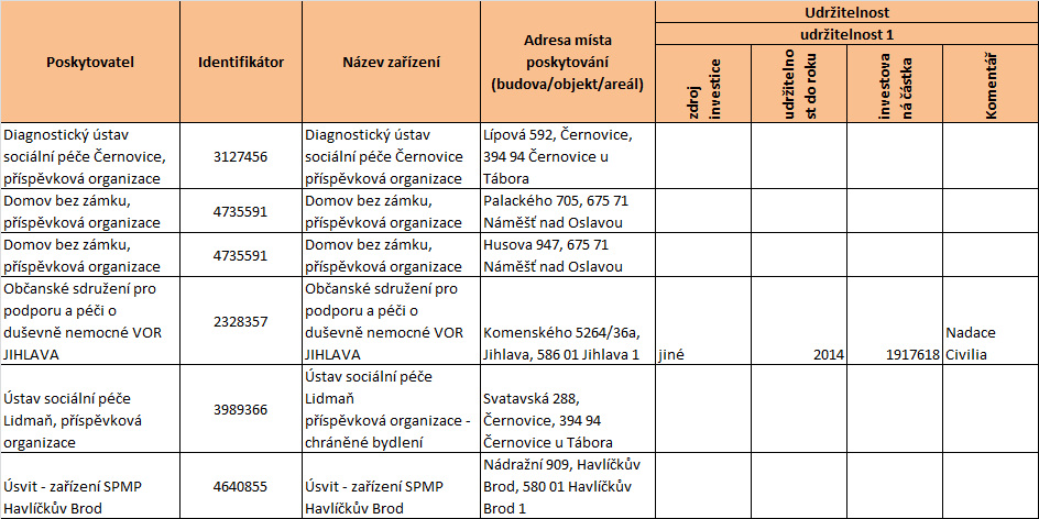 5.3.2.7 Investice do služeb Jediná investice, která dle údajů proběhla, byla ve výši 75 437 Kč, ale při sběru dat nebyl zjištěn její původ.