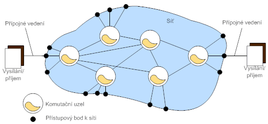 Obecný model