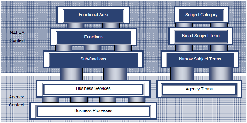 NZ FEAF Business Reference Model 1/3 Tento business ref.