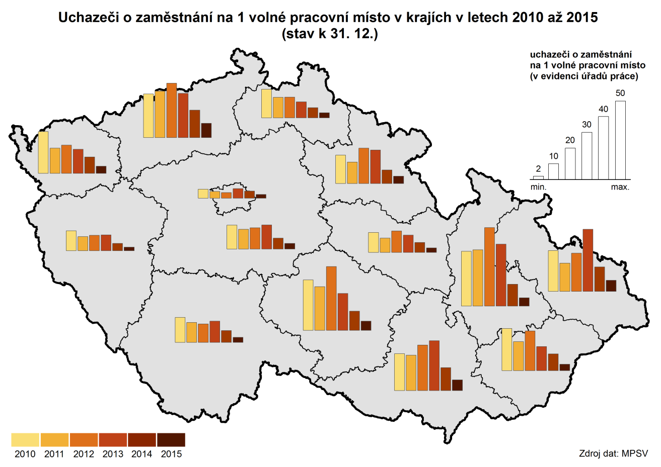 Z grafu č. 2.