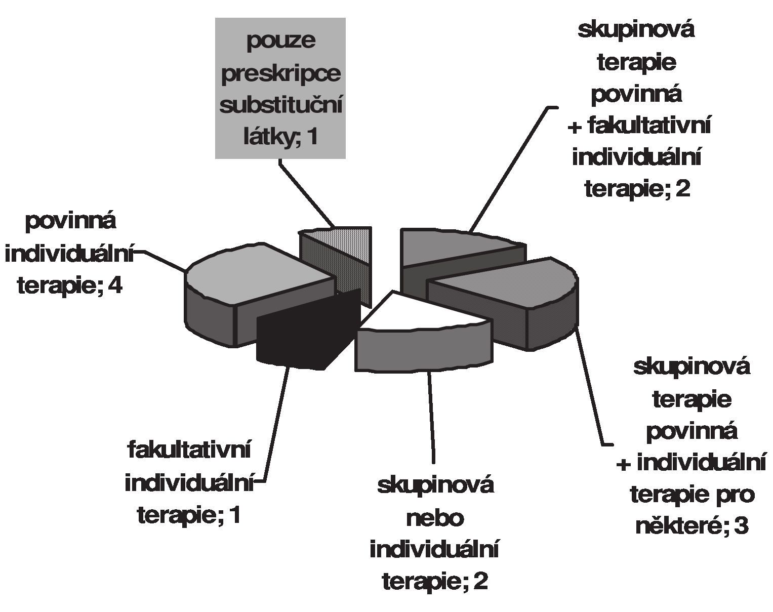 pracovišt