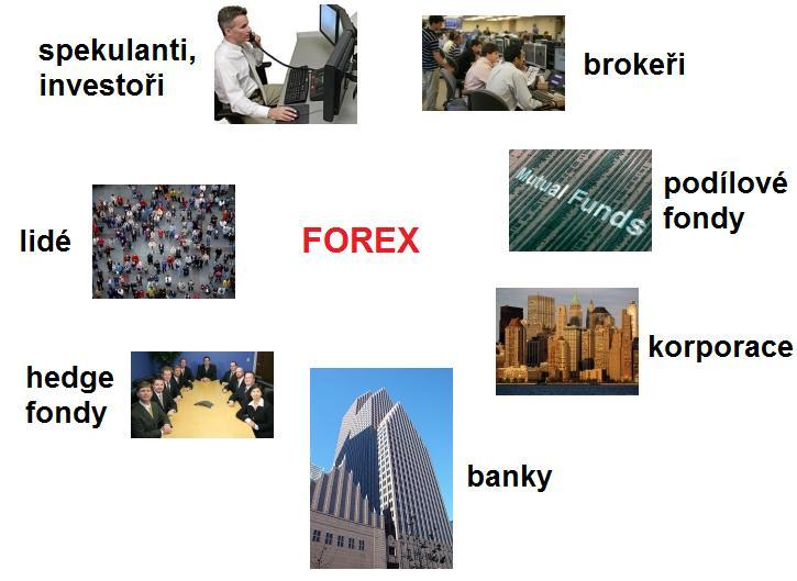 UTB ve Zlíně, Fakulta managementu a ekonomiky 17 3 FOREX Obchodování na trhu Forex začalo v roce 1971 na bázi pevných devizových kurzů jednotlivých měn.