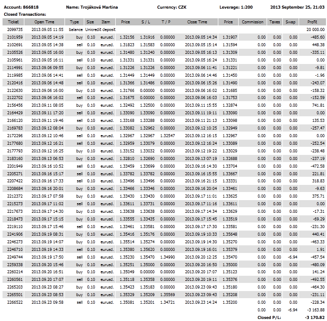 UTB ve Zlíně, Fakulta managementu a ekonomiky 66 11.2 Reálné obchodování - září 2013 První dny reálného obchodování byly poněkud, jak se říká jako na houpačce.