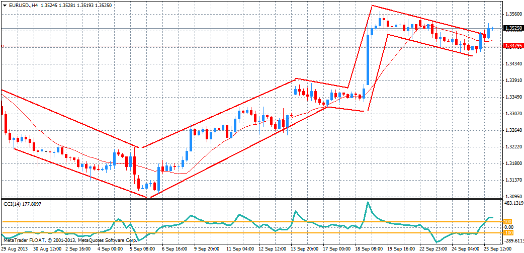 UTB ve Zlíně, Fakulta managementu a ekonomiky 70 Graf 19 Technická analýza EUR/USD na 4hodinovém grafu (Vlastní zpracování, Meta- Trader XTB) 11.