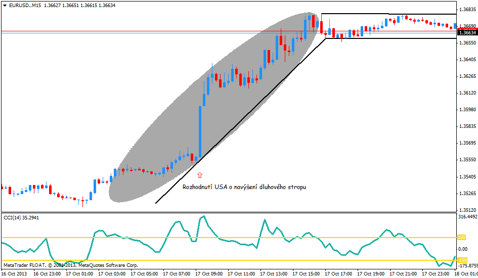 UTB ve Zlíně, Fakulta managementu a ekonomiky 73 Graf 23 Reakce EUR/USD na fundamenty třetího týdne v říjnu (Vlastní zpracování, Meta- Trader XTB) Čtvrtý týden v říjnu (od 21. 10.