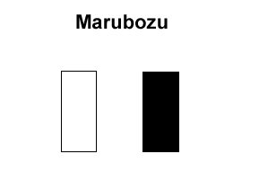 Obrázek 9: Marubozu Zdroj: http://www.forex-zone.cz Bílou marubozu charakterizuje bílé nebo zelené tělo. Open je rovno Low a Close se shoduje s High. Patří mezi býčí svíčky.