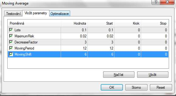 Obrázek 37: Parametry strategie MA