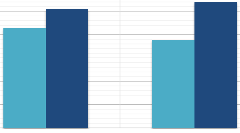 MATEMATIKA A ČEŠTINA - OBORY VÍCELETÝCH GYMNÁZIÍ - 216 6 MATEMATIKA A ČESKÝ JAZYK - PRŮMĚRNÝ UCHAZEČI O VÍCELETÁ GYMNÁZIA