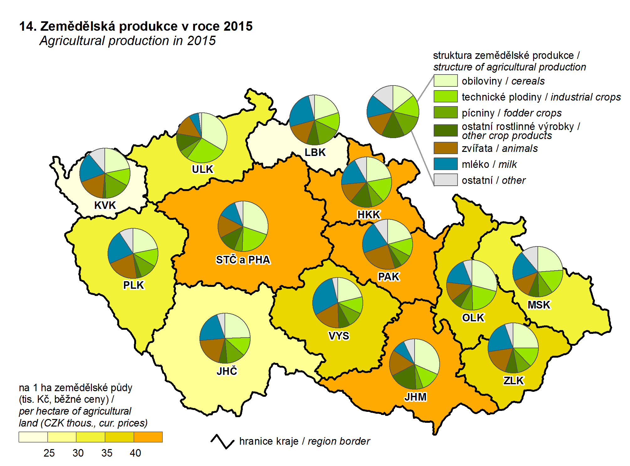 Statistická ročenka