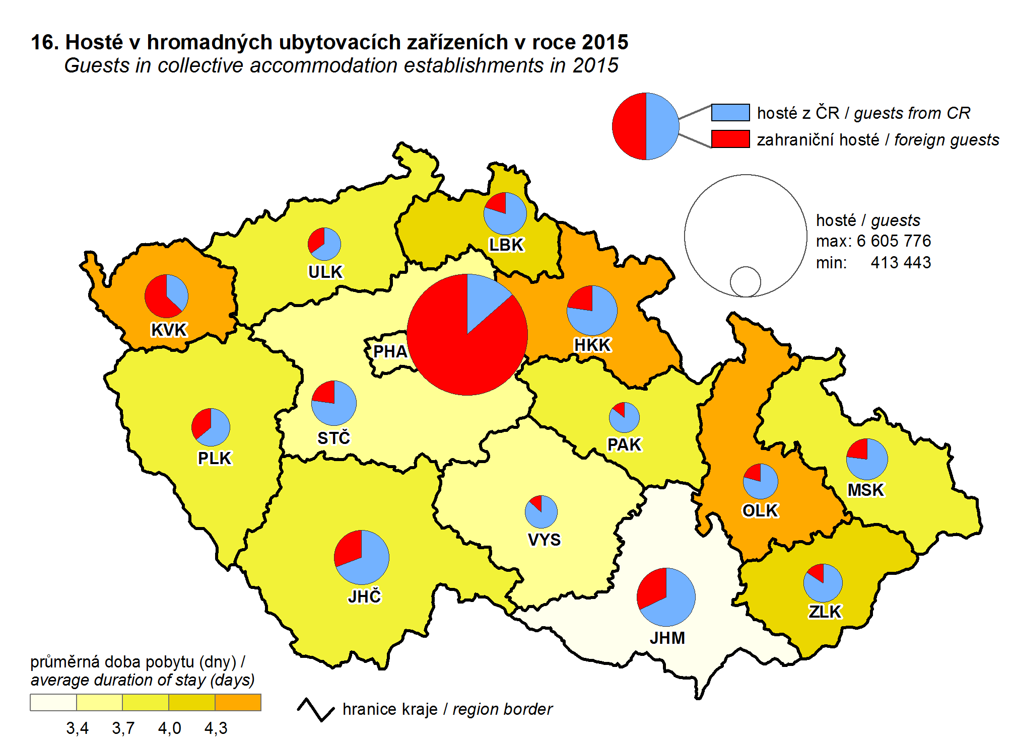 ročenka