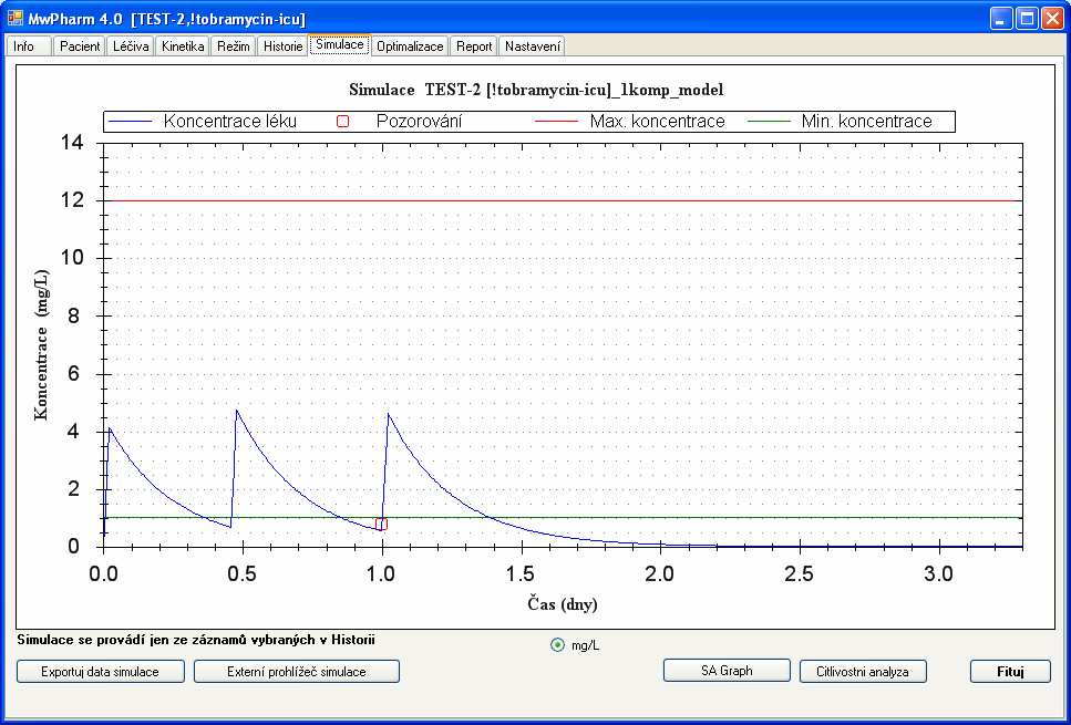 Obr 5.4 Ukázka simulovaného průběhu koncentrace léčiva!