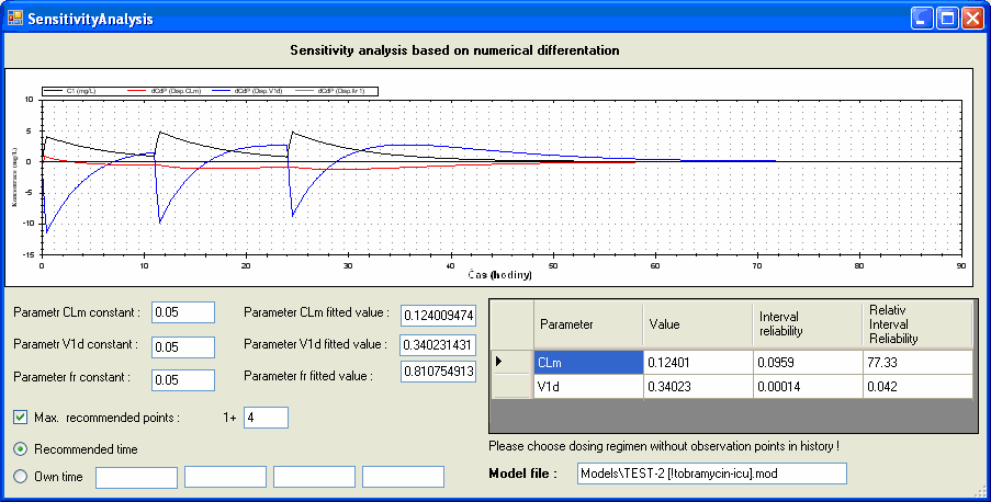 Obr. 6.