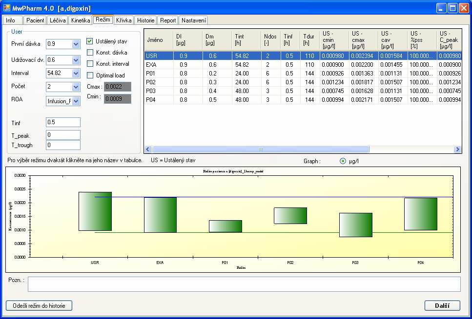 2.5 Záložka Režim Obr. A.11 Okno s různými návrhy dávkování léčiva vybranému pacientovi Záložka Režim umožnuje nastavit, zpočítat a porovnat jednotlivé dávkovací režimy za různých podmínek.