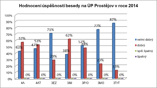 Měsíc Počet individuálních setkání Počet podpořených žáků Počet skupinových setkání Třída Počet podpořených žáků září 5 5 4 říjen 17 13 - - - listopad 19 15 - - - prosinec 6 6 - - - leden 12 11 6 1AT