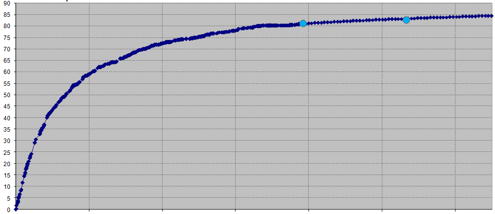 Reach Reach TV + internet kampaně (bez překryvu) 83,9% Reach TV kampaně 81.