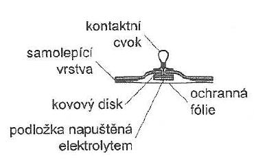 roztok chloridu draselného (KCl). Jejich nevýhodou je možný pohyb při měření, díky němuž vyniká pohybový artefakt, který generuje zkreslující napětí a tím nežádoucí šum.