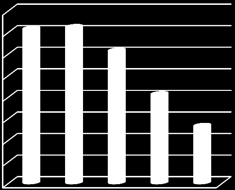 Posílení mzdových prostředků 203 40 500 0 40 500 Účelové prostředky na krytí odpisů DHM a DNM 205 1 013 000 0 1 013 000 x 4 009 500 460 000 4 469 500 Projekty neinvestiční Účelově určeno na projekt