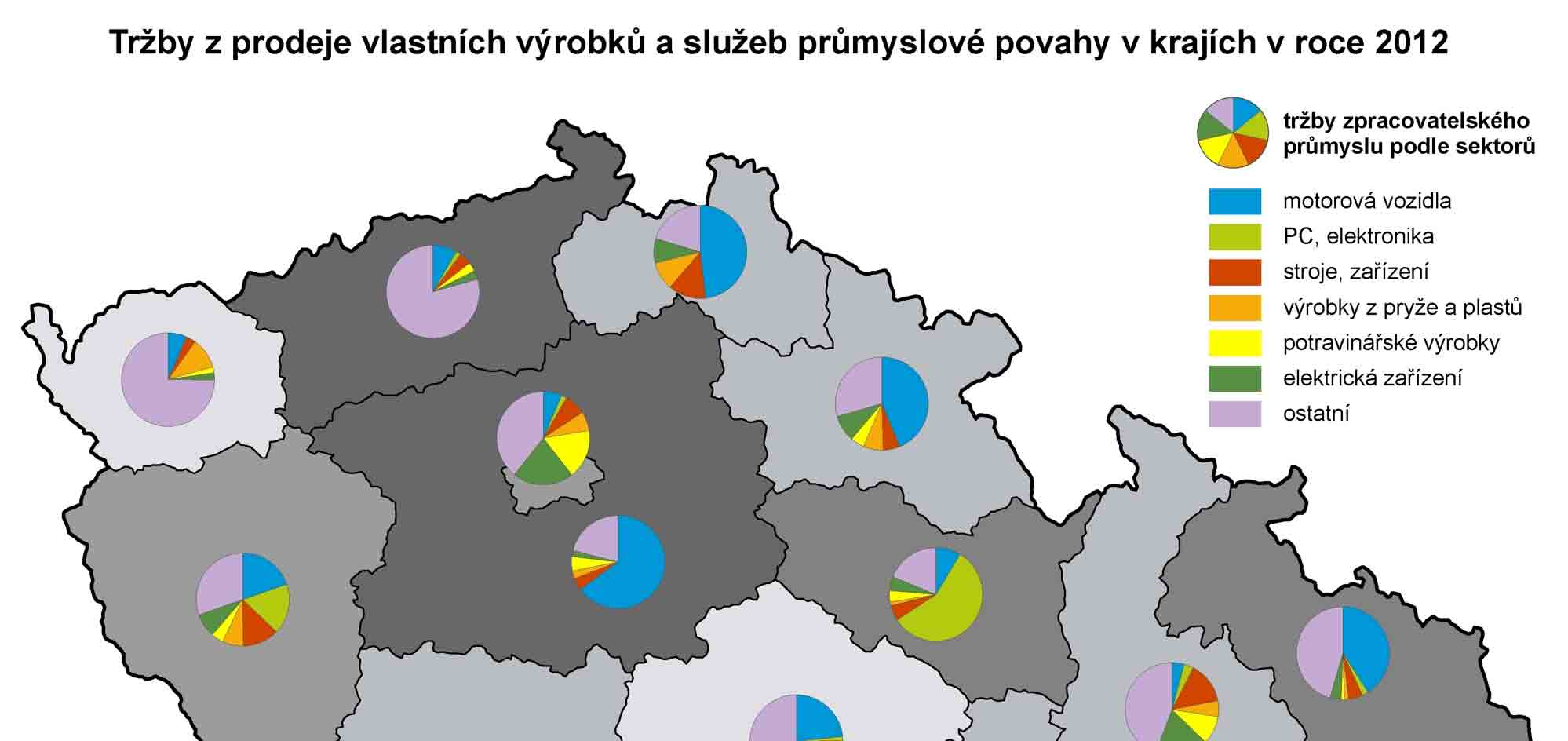 Intenzita chovu skotu a prasat se zvýšila V odchovu hospodářských zvířat patří kraj dlouhodobě k nejlepším Výroba mléka i průměrná dojivost roste Pokles výroby hovězího a vepřového masa Tržby za