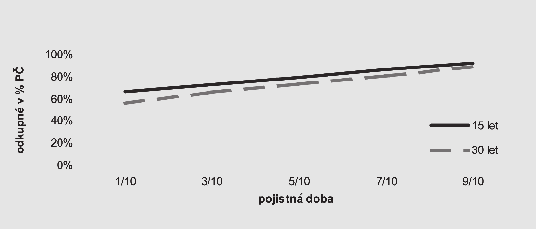 Informace pro klienta Informace o pojistné smlouvě pojištění osob Veškeré informace, které jsou významné pro životní pojištění a které zájemci musí být před uzavřením pojistné smlouvy oznámeny ve