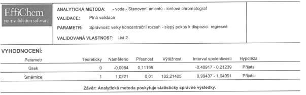 Tabulka č. 5. Správnost: dusičnany vyhodnocení. Tabulka č. 6. Správnost: sírany naměřená data. Tabulka č. 7.