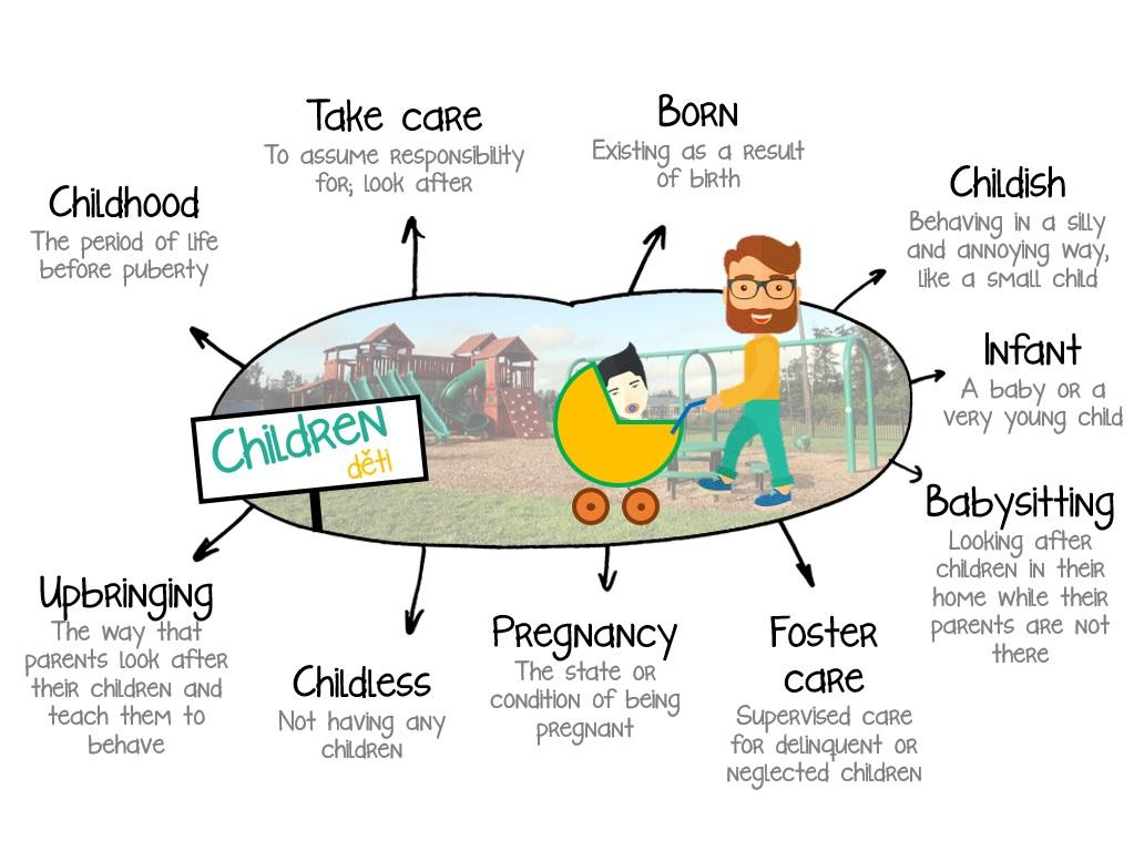 Mind map Learning new vocabulary in the most effective way Vyzkoušejte si interaktivní Mindmapy zde: http://www.jazykovka.