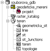 Novinky v datovém formátu geodatabáze Ukládání dat Dvojitá přesnost souřadnic Souřadnice prvků jsou nově ukládány jako typ Double (dvojitá přesnost), čímž dochází k zlepšení práce s prvky a odpadá