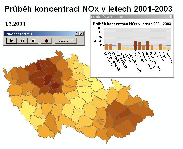 Vizualizace Animace, časové řady Obr. 9. Výřez okna aplikace ArcMap se spuštěnou animací ArcMap 9.