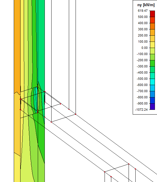 Opláštění Z Y Z Y X X Nelineární stabilita pro U100 s opláštěním.