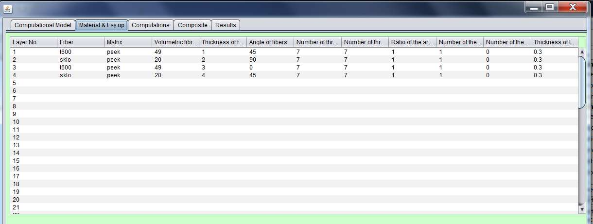 Obr.1.2.1 Screen záložky Material & Lay up Tato záložka je rozdělena do 12 sloupců. První Number of the layer počet vrstev (v okně Number of Layers může uživatel přidávat nebo ubírat počet vrstev).