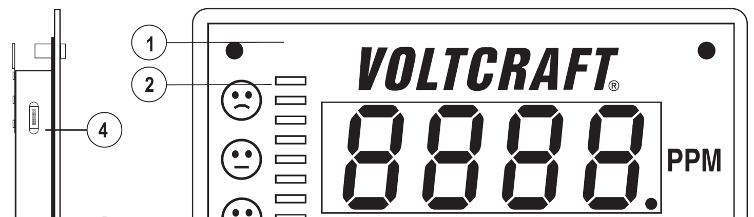 5. Ovládací prvky měřicího přístroje a další jeho součásti 6. Umístění měřicího přístroje 1 Displej (LED). 2 Grafická signalizace koncentrace CO 2 ve vzduchu (LED).