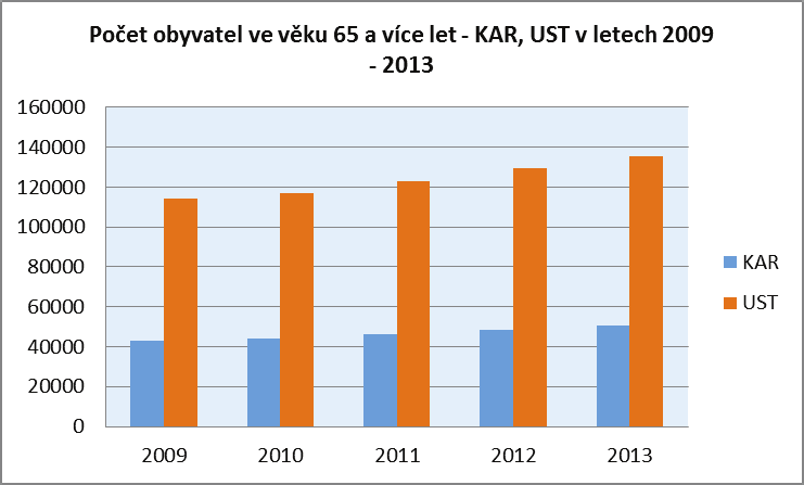 Program zlepšování kvality ovzduší zóna CZ04 Severozápad vyhodnocení vlivů koncepce dle zákona č. 100/2001 Sb.