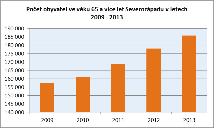 Program zlepšování kvality ovzduší zóna CZ04 Severozápad vyhodnocení vlivů koncepce dle zákona č. 100/2001 Sb.