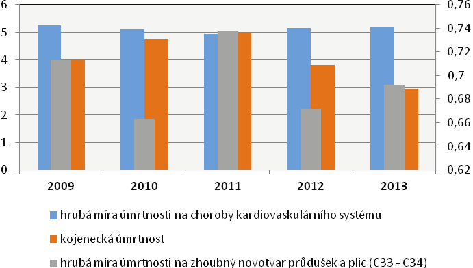 Program zlepšování kvality ovzduší zóna CZ04 Severozápad vyhodnocení vlivů koncepce dle zákona č. 100/2001 Sb.