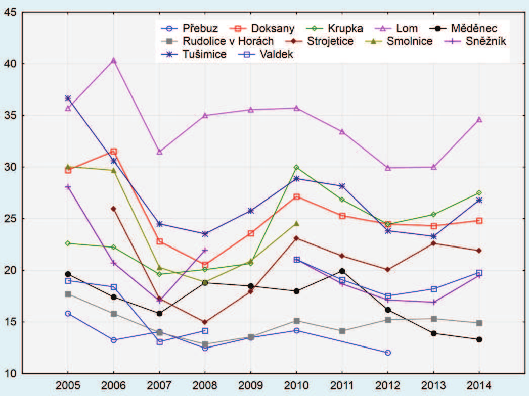 Program zlepšování kvality ovzduší zóna CZ04 Severozápad vyhodnocení vlivů koncepce dle zákona č. 100/2001 Sb.