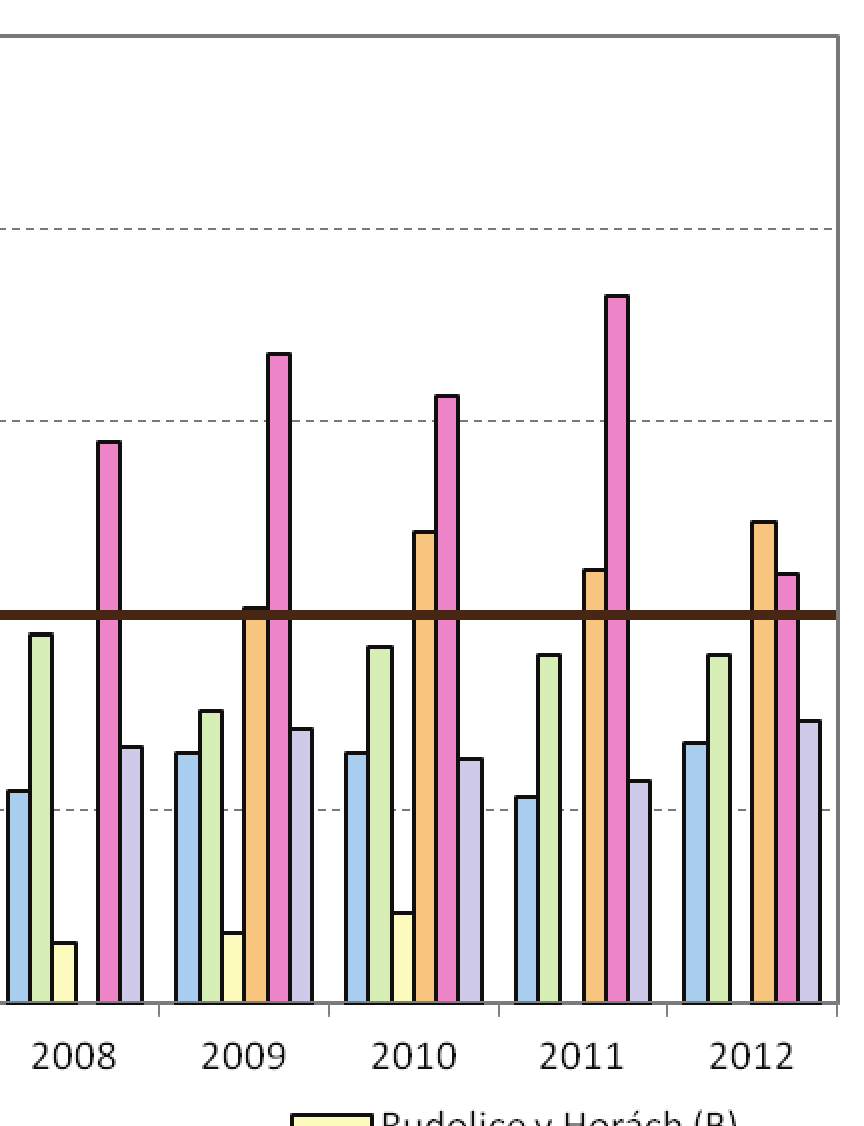 Severozápad, 2003 2012 Zdroj dat: ČHMÚ V referenčním roce 2011 překročilo imisní limit zhruba 10,4 % území zóny CZ04 Severozápad (Obrázek 28:).