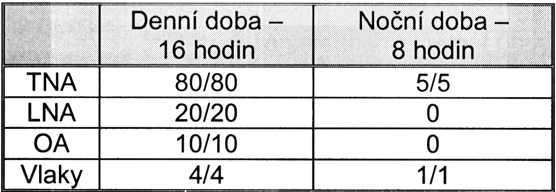 Daná podmínka je souèástí návrhu stanoviska a bude blíže specifikována na základì dohody s mìstskou èástí Praha 10 v dalších fázích projektových pøíprav.