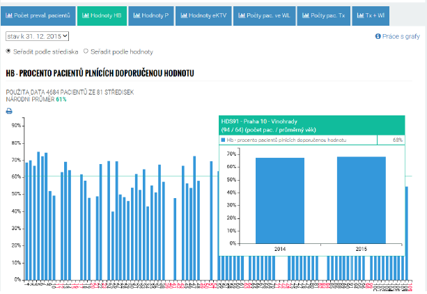 Příklady 6b data