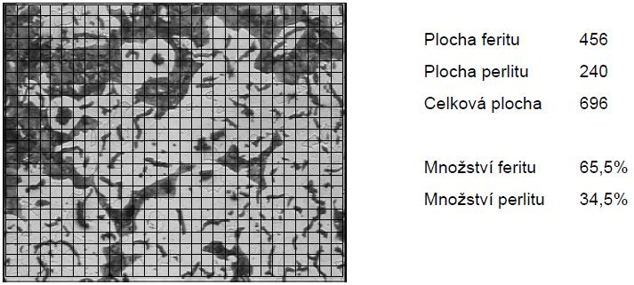 VUT v Brně, Fakulta strojního inţenýrství 45 Podíl jednotlivých morfologií grafitu byl následně stanoven jako aritmetický průměr z těchto tří hodnot.