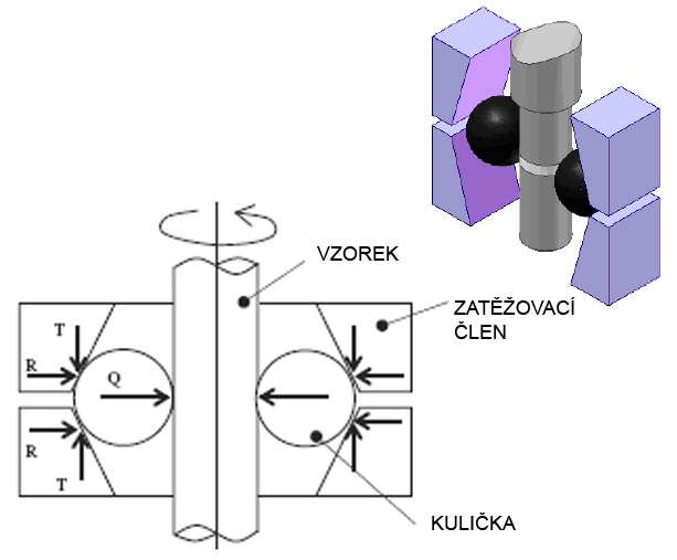Přehled a rozbor existující literatury z dané oblasti 2.2 Experimentální zařízení kuličkovým systémem 2.