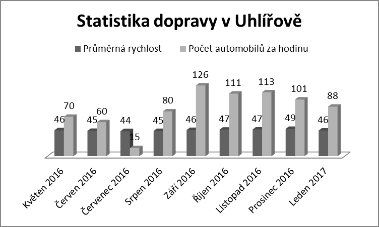 Papír, papírové obaly a lepenku můžete odevzdávat také při svozu popelnic. Stačí, když svázaný papír umístíte k popelnici a zaměstnanci obce zajistí jeho sběr.