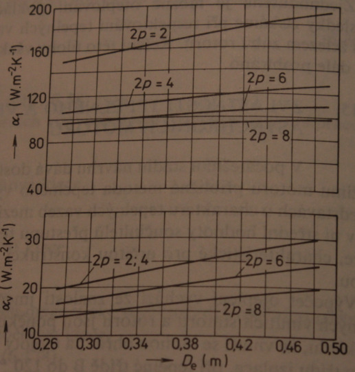 Teplotní spád v izolaci drážkové části statorového vinutí:[5] ' Pjd bi 030 0,0004 ϑ id,069 C Q Od l λekv 48 0,456 0, 0,6 (69) Koeficient λ ekv pro tepelné třídy B,F,H má velikost 0,6 W m - K-.