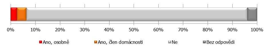 3.6 ZDRAVOTNICTVÍ Otázka: Jste spokojen(a) s nabídkou zdravotnických služeb ve Vašem okolí? Pokud nejste spokojen(a), proč? Co konkrétního můžeme zlepšit? Obrázek č.