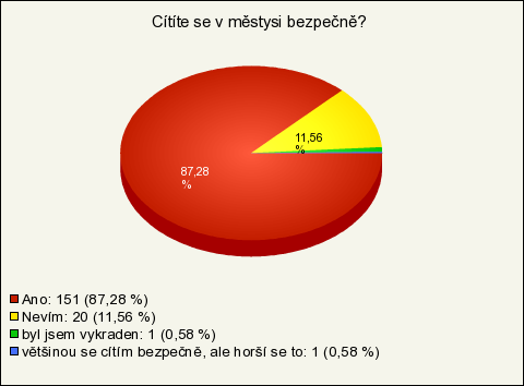 6. Cítíte se v městysi bezpečně?