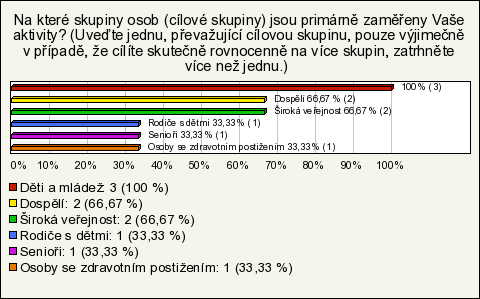 Výsledky otázky č.